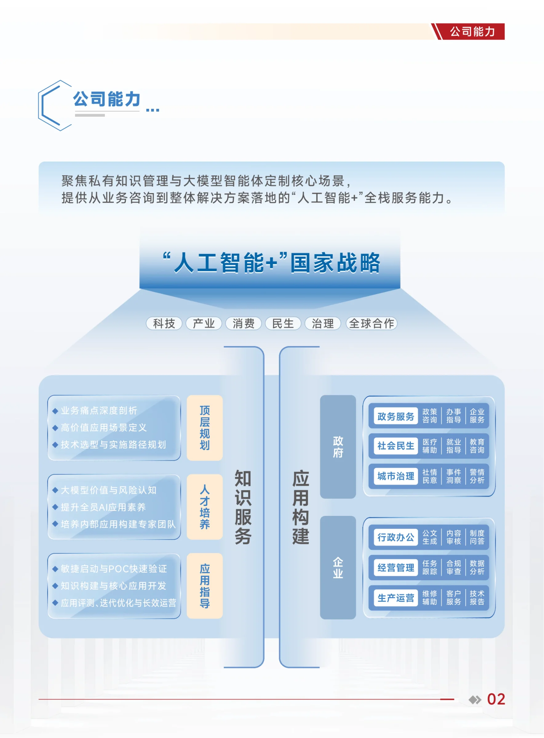 宣传手册第3页